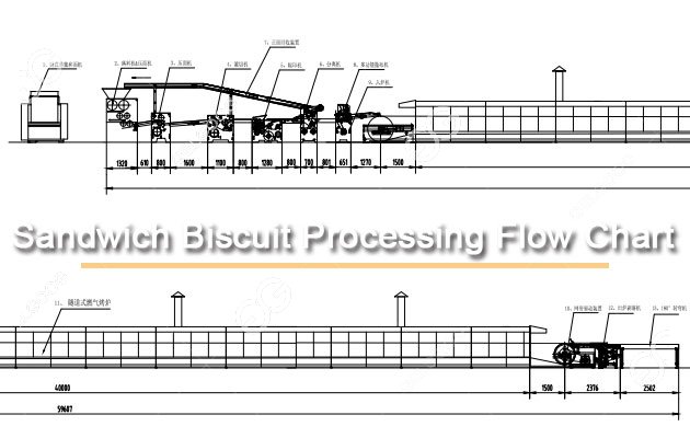 Diagram Alir Pengolahan Biskuit